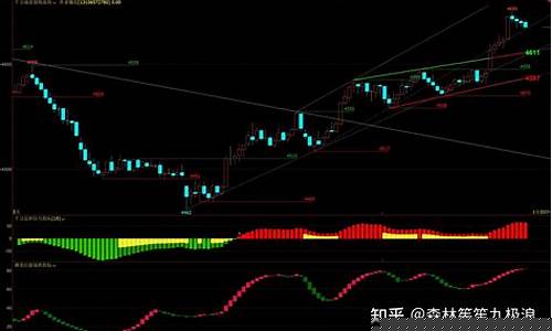 期货交易分析xiazai(期货交易分析软件)_https://www.hbxfywj.com_期货知识_第1张