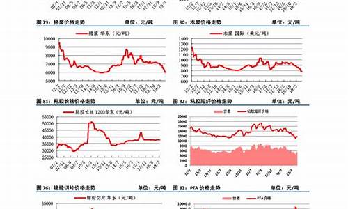 pe期货今日价格最新行情(pe期货最新价格行情分析)_https://www.hbxfywj.com_期货知识_第1张