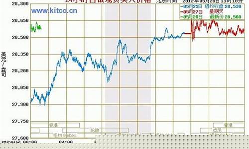 世界白银期货实时行情走势图(世界白银交易)_https://www.hbxfywj.com_证券知识_第1张