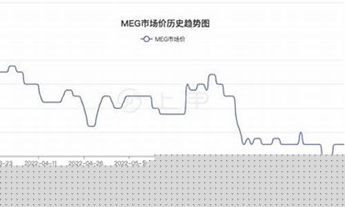 乙二期货最新行情(尿素期货最新行情)_https://www.hbxfywj.com_期货知识_第1张