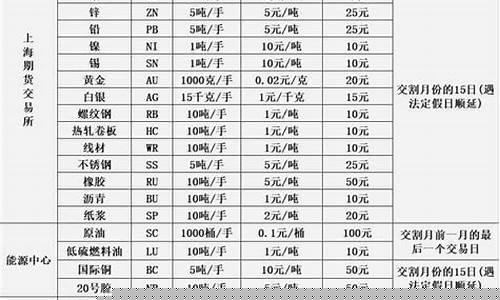 期货交易品种统计图表模板(期货交易品种统计图表模板图片)_https://www.hbxfywj.com_期货知识_第1张