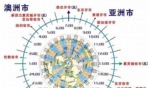 全球主要的金融期货交易市场(世界上主要的期货交易所交易金融期货合约包含的种类有)_https://www.hbxfywj.com_期货知识_第1张