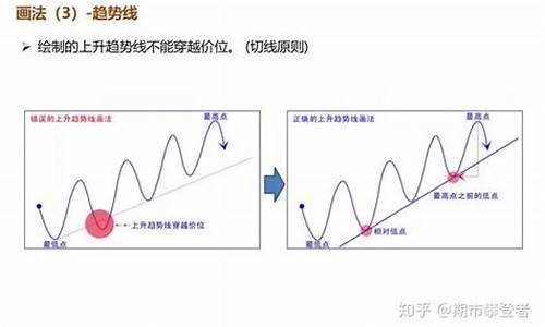 期货交易学习方法和技巧(期货交易操作技巧)_https://www.hbxfywj.com_基金知识_第1张