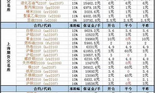 外资银行商品期货交易员(外资银行商品期货交易员是干嘛的)_https://www.hbxfywj.com_期货知识_第1张