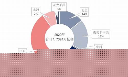 原油期货交易份额(原油期货成交额)_https://www.hbxfywj.com_期货知识_第1张