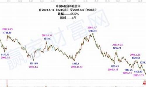 上证指数期货交易(上证指数期货交易规则)_https://www.hbxfywj.com_证券知识_第1张