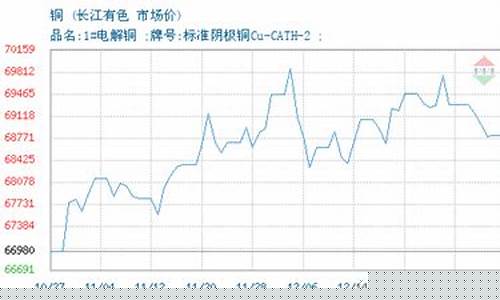 长江期货交易所 铜价(长江现货今日铜价)_https://www.hbxfywj.com_证券知识_第1张