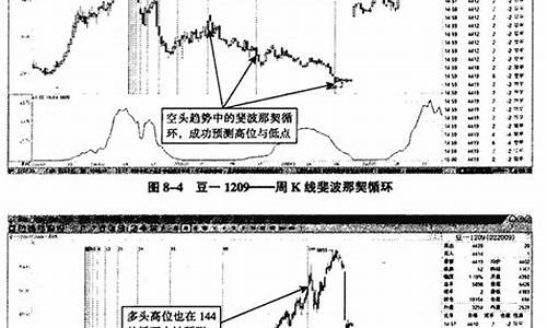 期货豆一1909时实行情(期货豆一是什么品种)_https://www.hbxfywj.com_证券知识_第1张