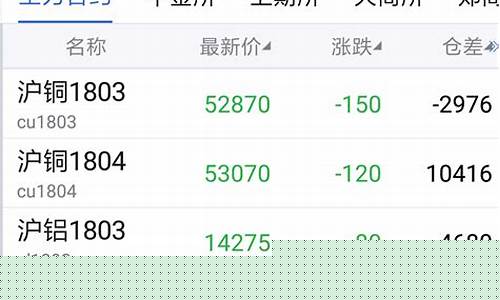 瑞达期货交易入口是哪个(瑞达期货官网软件下载)_https://www.hbxfywj.com_期货知识_第1张