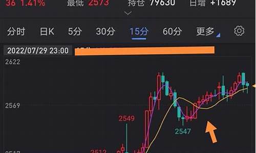 完整的日内期货交易系统主要包括(日内期货交易来用什么指标)_https://www.hbxfywj.com_期货知识_第1张