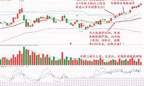 股票咋样买卖(股票怎样买卖才能赚钱)_https://www.hbxfywj.com_证券知识_第1张