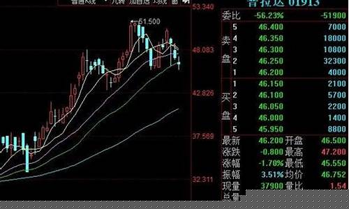 郑交所期货实时行情(郑交所期货实时行情查询)_https://www.hbxfywj.com_证券知识_第1张