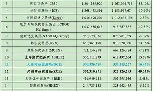 欧洲期货交易所 年报(欧洲期货交易所官网)_https://www.hbxfywj.com_期货知识_第1张