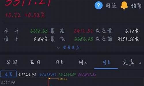 股票界面怎么看股价(股票界面怎么看股价涨跌)_https://www.hbxfywj.com_期货知识_第1张