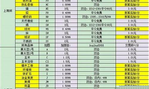 期货交易同品类代码一样吗(期货交易品种代码表)_https://www.hbxfywj.com_期货知识_第1张