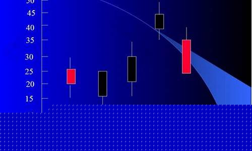 股票k线图基础知识 一看就会(股票k线图基础知识 一看就会图片)_https://www.hbxfywj.com_股票知识_第1张