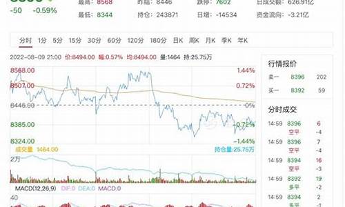 棕榈期货行情走势(棕榈期货行情走势分析)_https://www.hbxfywj.com_股票知识_第1张