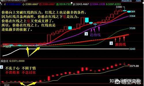 期货交易如何快速获利(期货交易怎么才能成功)_https://www.hbxfywj.com_期货知识_第1张