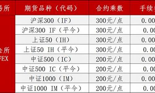 股指期货手续费率(股指期货的手续费是多少)_https://www.hbxfywj.com_期货知识_第1张