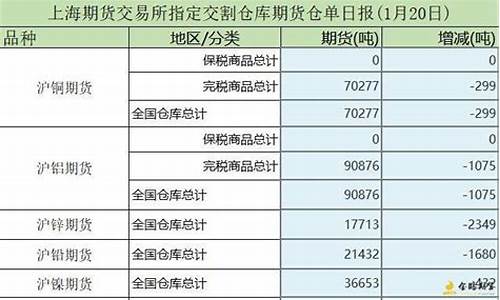 标准仓单交易与期货交易的区别(国内期货标准仓单用途)_https://www.hbxfywj.com_期货知识_第1张