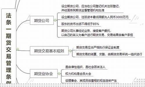 期货交易法第四条解读(期货法新规)_https://www.hbxfywj.com_期货知识_第1张