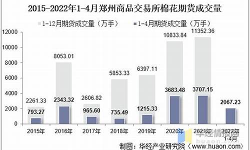 棉花期货交易所(棉花期货交易所收取8元手续费但是实际手续费是16)_https://www.hbxfywj.com_期货知识_第1张