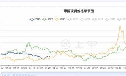 今日期货甲醇最新行情分析(玉米行情分析)_https://www.hbxfywj.com_证券知识_第1张
