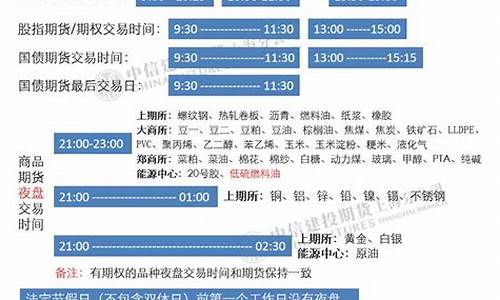 国内股票期货交易时间(国内期货市场交易时间)_https://www.hbxfywj.com_期货知识_第1张