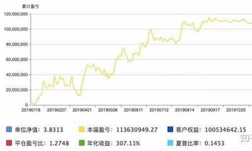 期货交易盈利分析论文(期货盈利案例)_https://www.hbxfywj.com_股票知识_第1张