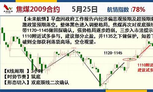 5月25日期货行情网(5月1日期货有交易吗)_https://www.hbxfywj.com_证券知识_第1张