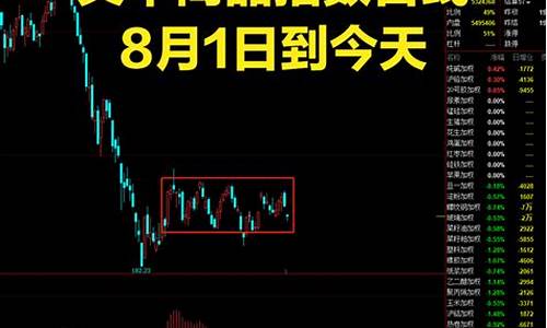 最近期货行情怎么炒(最近期货市场行情)_https://www.hbxfywj.com_证券知识_第1张
