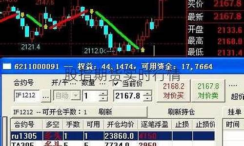 恒丁股指期货实时行情(纳指股指期货指数实时行情)_https://www.hbxfywj.com_期货知识_第1张
