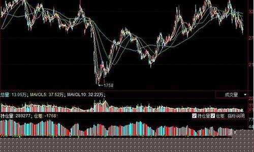 期货的全部行情分析方法(期货基本面分析方法与技巧)_https://www.hbxfywj.com_期货知识_第1张