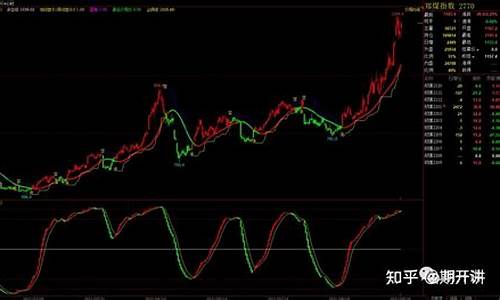 期货交易做长线波段有哪些技巧(期货做长线怎么做)_https://www.hbxfywj.com_证券知识_第1张