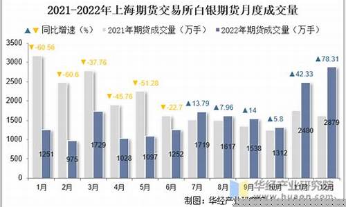 白银期货交易所排名榜单(上海期货交易所白银交割品牌)_https://www.hbxfywj.com_期货知识_第1张