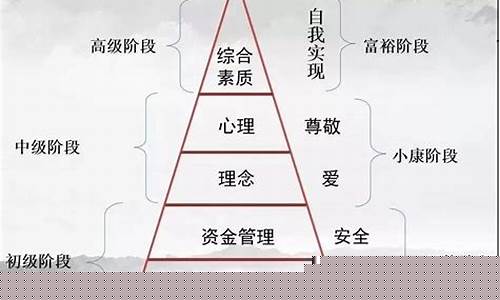 我在期货交易中成长(我在期货市场的腥风血雨和风花雪月)_https://www.hbxfywj.com_期货知识_第1张