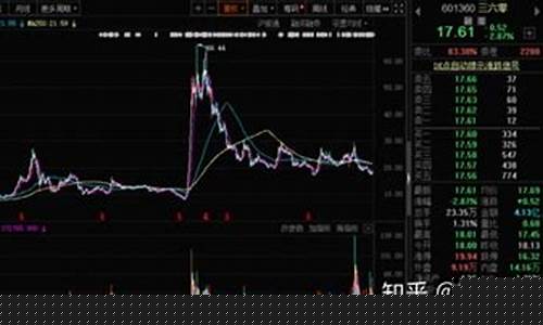 期货交易加码_https://www.hbxfywj.com_证券知识_第1张