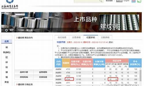 期货交易杠杠价格(期货交易杠杆是多少)_https://www.hbxfywj.com_证券知识_第1张