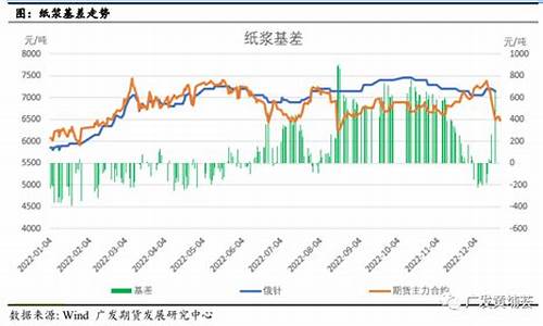 国际纸浆期货行情走势分析(国际纸桨期货)_https://www.hbxfywj.com_证券知识_第1张