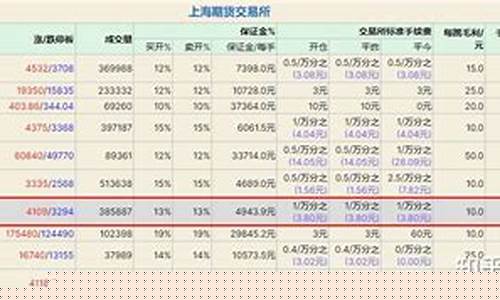 热轧卷板期货交易限额(热轧卷板期货行情)_https://www.hbxfywj.com_证券知识_第1张