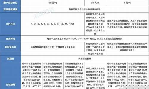 商品期货交易规则举例说明(商品期货交易规则详解)_https://www.hbxfywj.com_期货知识_第1张
