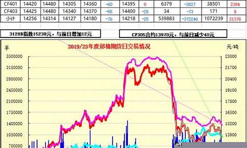 白银郑棉期货实时行情图(白银郑棉期货今日实时行情金投网)_https://www.hbxfywj.com_证券知识_第1张