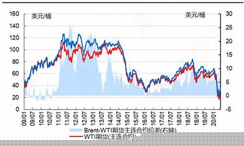 查原油期货价格行情(怎么查期货价格行情)_https://www.hbxfywj.com_证券知识_第1张