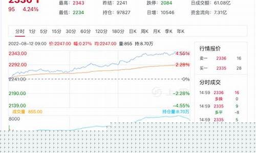 尿素期货本周行情走势预测(尿素期货本周行情走势预测分析)_https://www.hbxfywj.com_期货知识_第1张