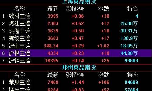 期货交易所商品指数排名(期货品种成交额排名)_https://www.hbxfywj.com_股票知识_第1张