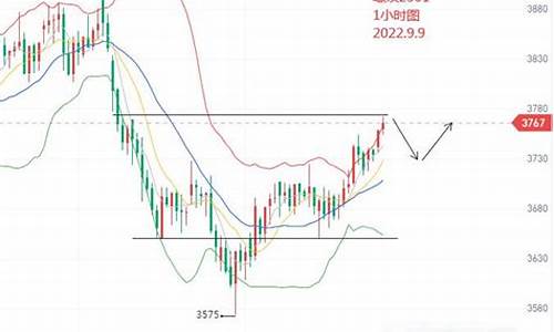 上周螺纹期货行情预测图(上周上证指数走势)_https://www.hbxfywj.com_证券知识_第1张