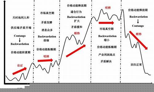 基差比较大的期货交易所(基差比较大的期货交易所是哪个)_https://www.hbxfywj.com_期货知识_第1张