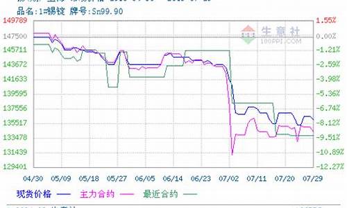嘉兴锡期货行情走势(锡业期货行情走势)_https://www.hbxfywj.com_证券知识_第1张