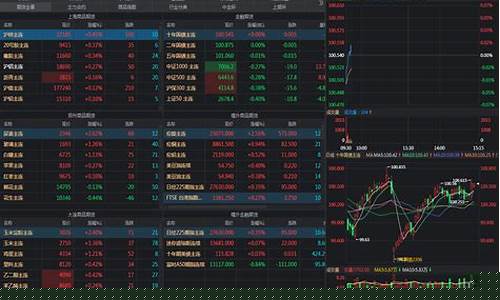 期货行情通下载(期货行情软件手机版)_https://www.hbxfywj.com_基金知识_第1张