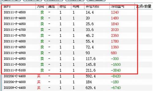 期货交易明细记录几分几秒(期货交易明细记录几分几秒可以删除)_https://www.hbxfywj.com_期货知识_第1张